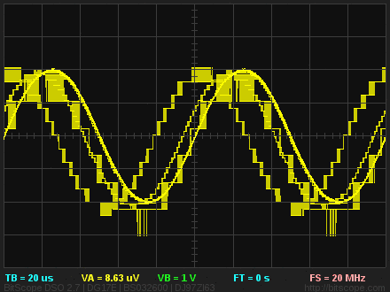 BitScope Raspberry Pi Automated Waveform Analyzer.