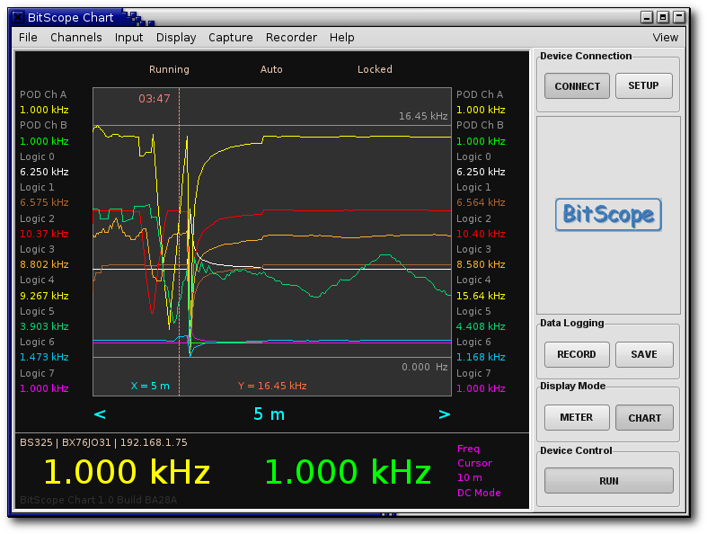 BitScope Chart