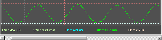 Fig [4] Small Signal - Enhanced Data Mode